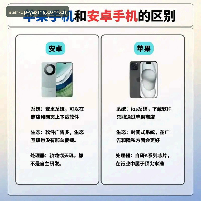 安卓vs苹果，谁在亚星官网用对了姿势？