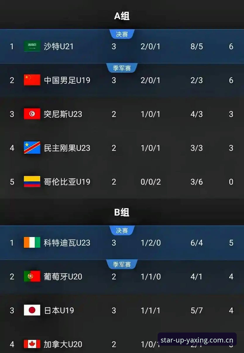 U19国足土伦杯0-3惨败突尼斯，亚星体育官网实时数据揭示全场仅1次射门